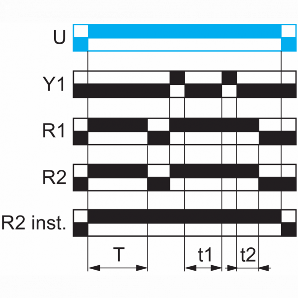 Harmony Time RE22 - relais tempo - 2OF - multi - 1s à 100h - 12VACDC - largeur : 22,5mm - IP20 (bornier), IP40 (boitier et face avant) - courant de sortie nominal : 8A - visuel 4