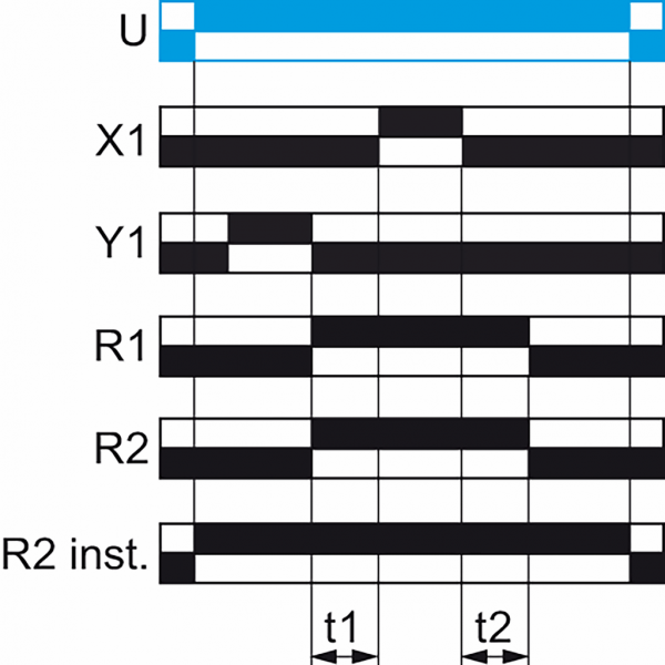 Harmony Time RE22 - relais tempo - 2OF - Wt W - 1s à 300h - 24V à 240VACDC - largeur : 22,5mm - IP20 (bornier), IP40 (boitier), IP50 (face avant) - courant de sortie nominal : 8A - intervalle - visuel 2